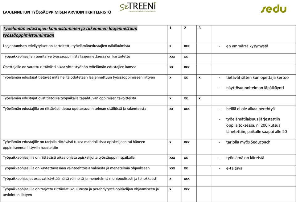 tietävät mitä heiltä odotetaan laajennettuun työssäoppimiseen liittyen x xx x - tietävät sitten kun opettaja kertoo Työelämän edustajat ovat tietoisia työpaikalla tapahtuvan oppimisen tavoitteista x