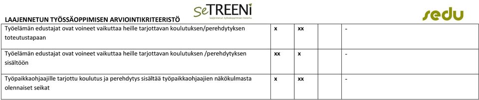 Työpaikkaohjaajille tarjottu koulutus ja perehdytys sisältää työpaikkaohjaajien