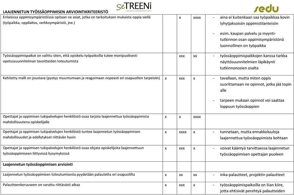 kaupan palvelu ja myyntitutkinnon osan oppimisympäristönä luonnollinen on työpaikka Työssäoppimispaikat on valittu siten, että opiskelu työpaikoilla tukee monipuolisesti opetussuunnitelman