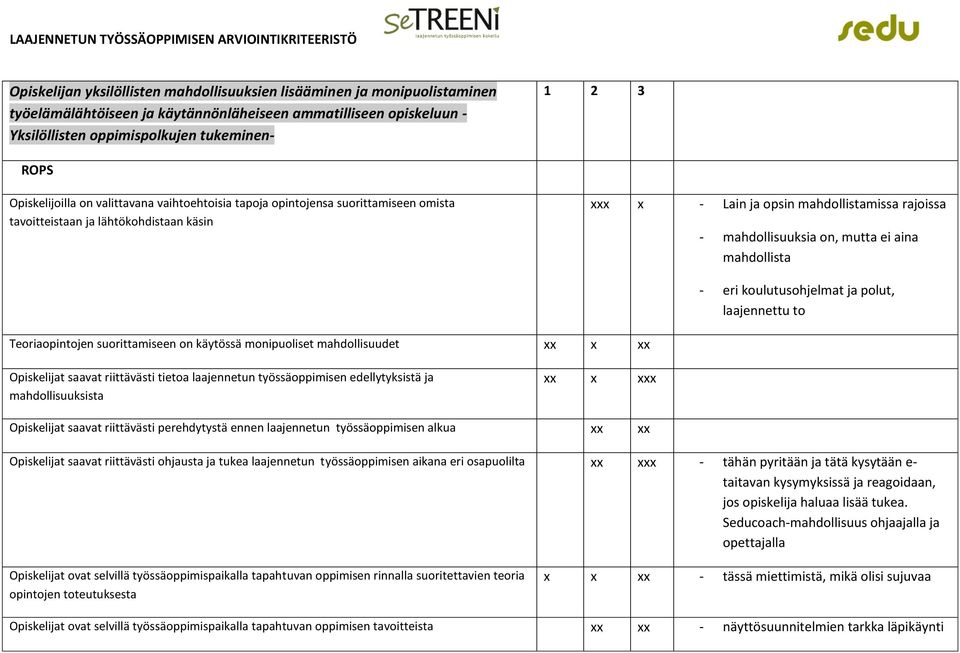 mutta ei aina mahdollista - eri koulutusohjelmat ja polut, laajennettu to Teoriaopintojen suorittamiseen on käytössä monipuoliset mahdollisuudet xx x xx Opiskelijat saavat riittävästi tietoa