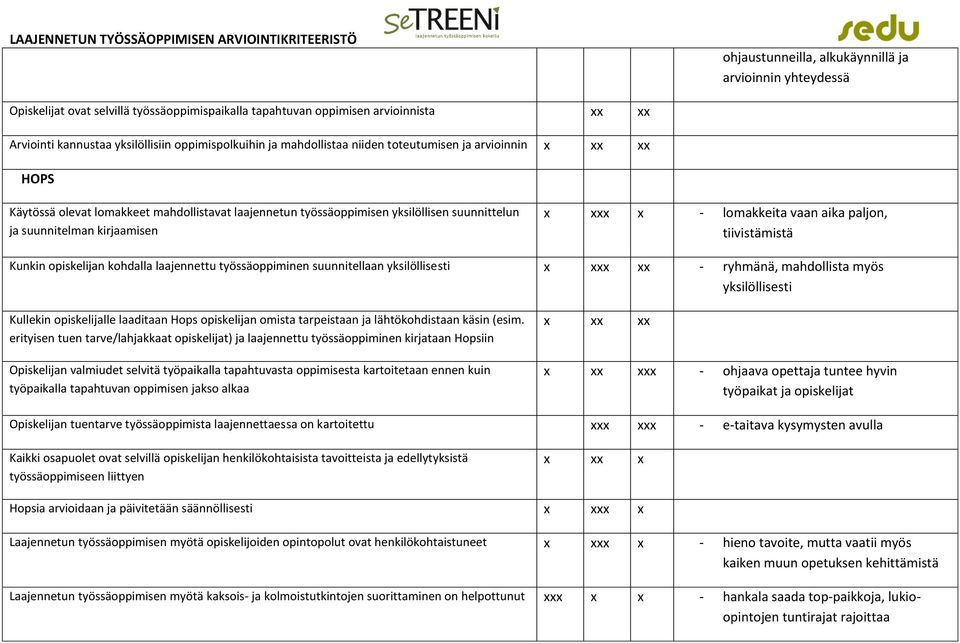 lomakkeita vaan aika paljon, tiivistämistä Kunkin opiskelijan kohdalla laajennettu työssäoppiminen suunnitellaan yksilöllisesti x xxx xx - ryhmänä, mahdollista myös yksilöllisesti Kullekin