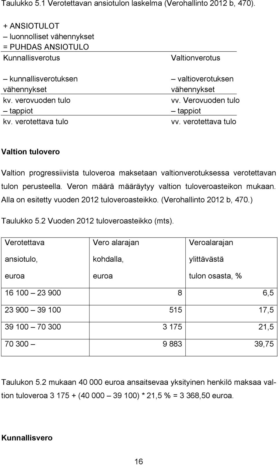 Verovuoden tulo tappiot tappiot kv. verotettava tulo vv. verotettava tulo Valtion tulovero Valtion progressiivista tuloveroa maksetaan valtionverotuksessa verotettavan tulon perusteella.