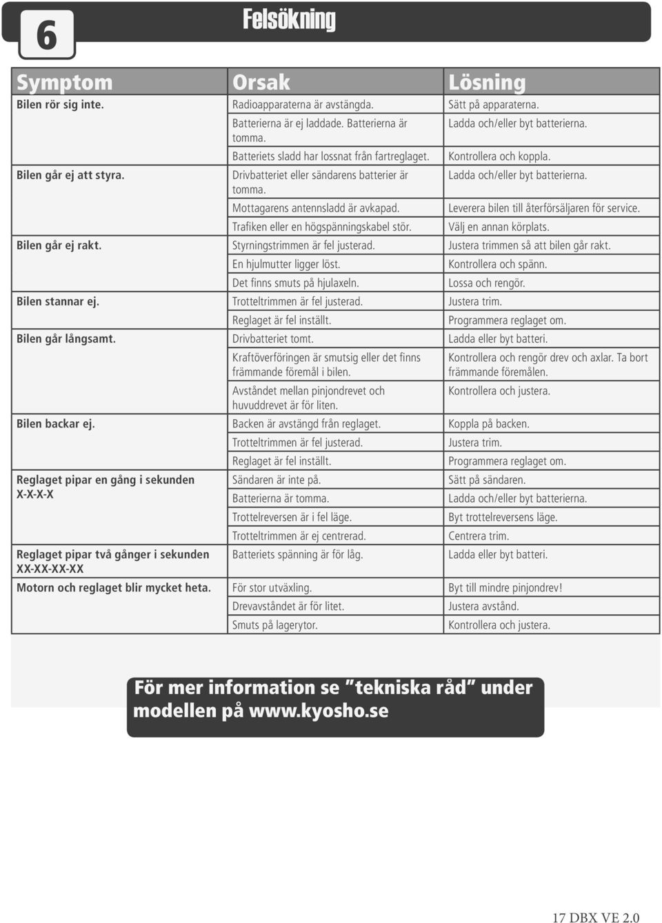 Ladda och/eller byt batterierna. Kontrollera och koppla. Ladda och/eller byt batterierna. Leverera bilen till återförsäljaren för service. Välj en annan körplats. Bilen går ej rakt.