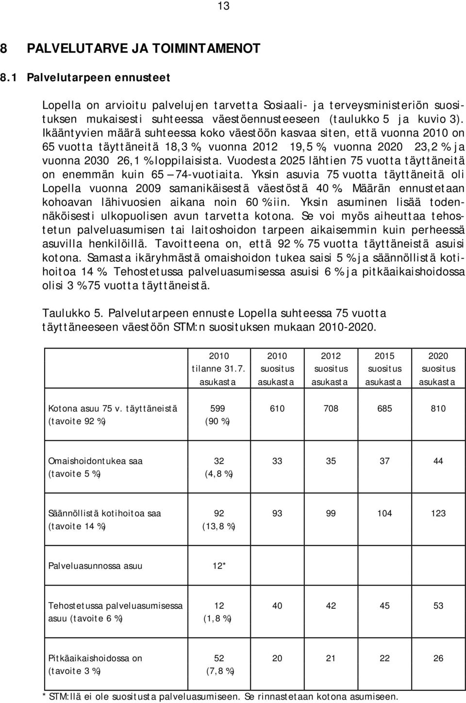 Ikääntyvien määrä suhteessa koko väestöön kasvaa siten, että vuonna 2010 on 65 vuotta täyttäneitä 18,3 %, vuonna 2012 19,5 %, vuonna 2020 23,2 % ja vuonna 2030 26,1 % loppilaisista.