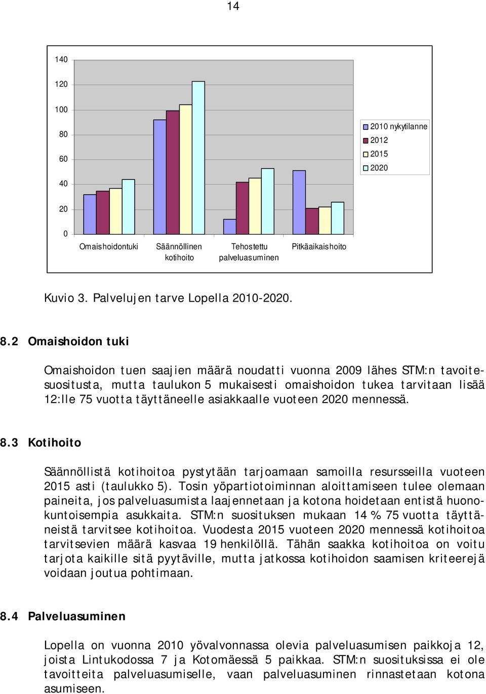 2 Omaishoidon tuki Omaishoidon tuen saajien määrä noudatti vuonna 2009 lähes STM:n tavoitesuositusta, mutta taulukon 5 mukaisesti omaishoidon tukea tarvitaan lisää 12:lle 75 vuotta täyttäneelle