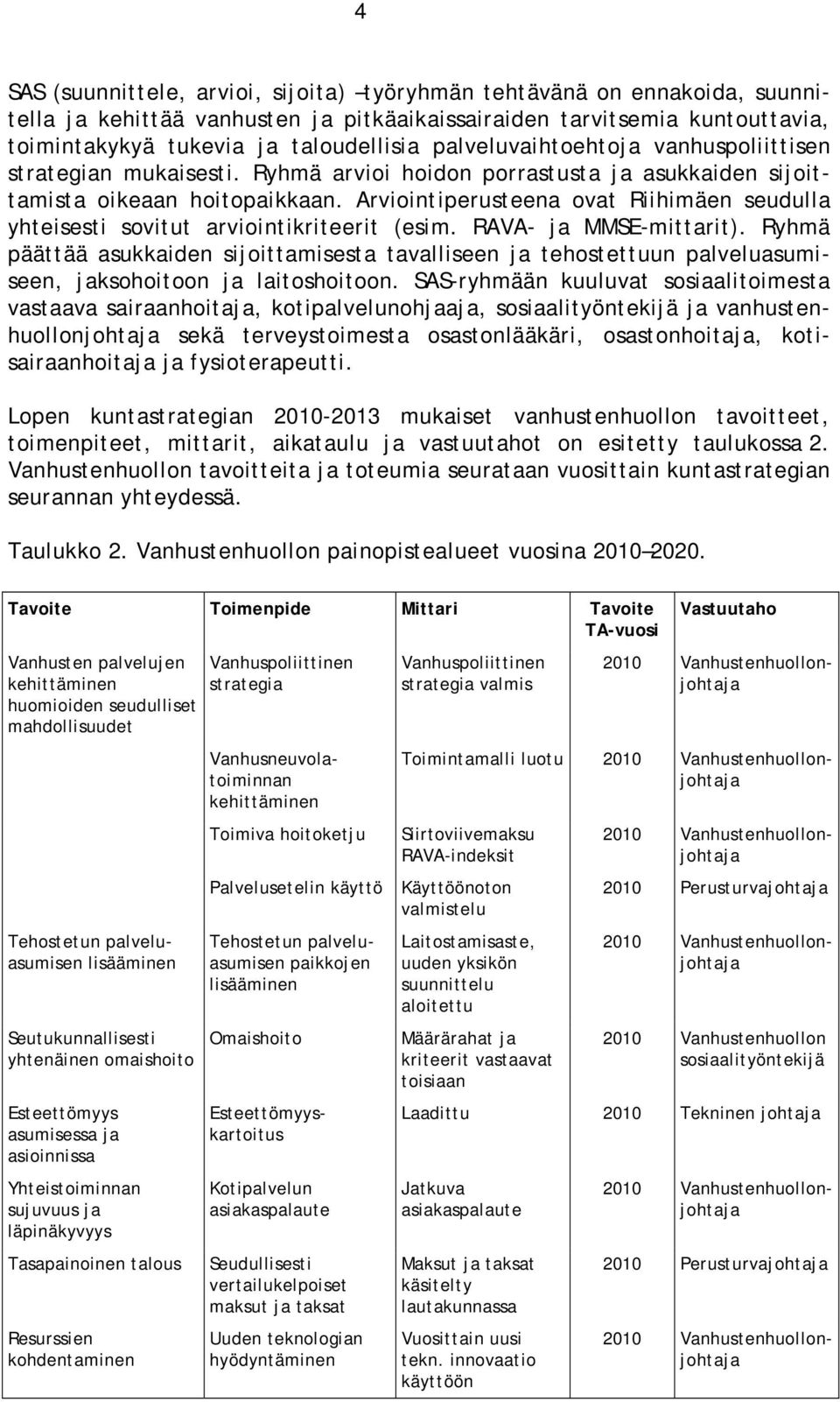 Arviointiperusteena ovat Riihimäen seudulla yhteisesti sovitut arviointikriteerit (esim. RAVA- ja MMSE-mittarit).