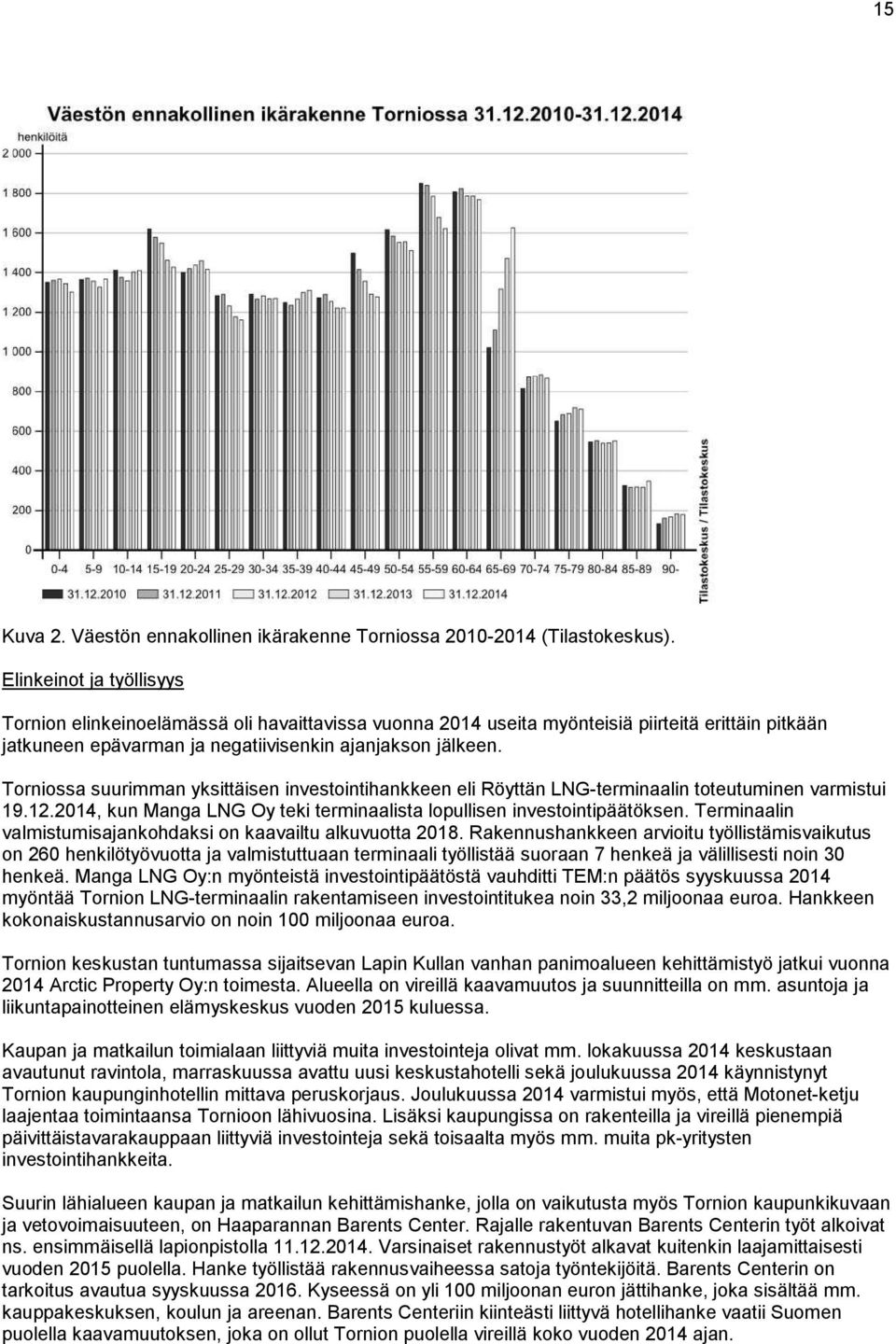 Torniossa suurimman yksittäisen investointihankkeen eli Röyttän LNG-terminaalin toteutuminen varmistui 19.12.2014, kun Manga LNG Oy teki terminaalista lopullisen investointipäätöksen.