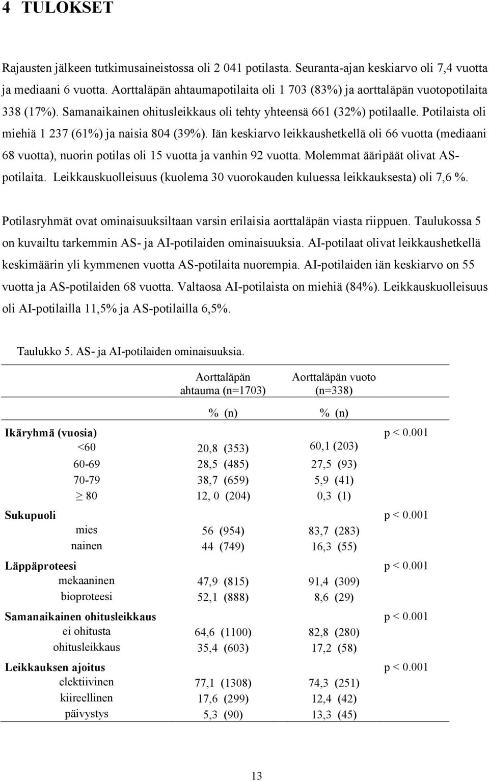 Potilaista oli miehiä 1 237 (61%) ja naisia 804 (39%). Iän keskiarvo leikkaushetkellä oli 66 vuotta (mediaani 68 vuotta), nuorin potilas oli 15 vuotta ja vanhin 92 vuotta.