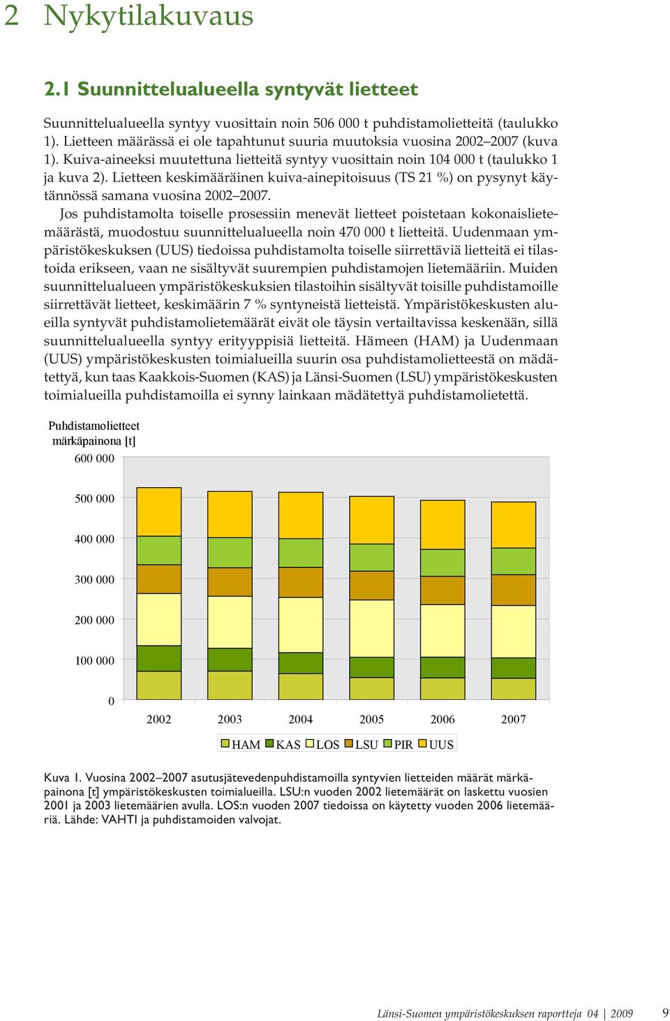 Lietteen keskimääräinen kuiva-ainepitoisuus (TS 21 %) on pysynyt käytännössä samana vuosina 2002 2007.