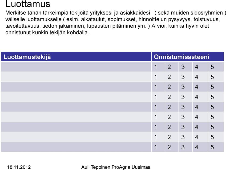 aikataulut, sopimukset, hinnoittelun pysyvyys, toistuvuus, tavoitettavuus, tiedon