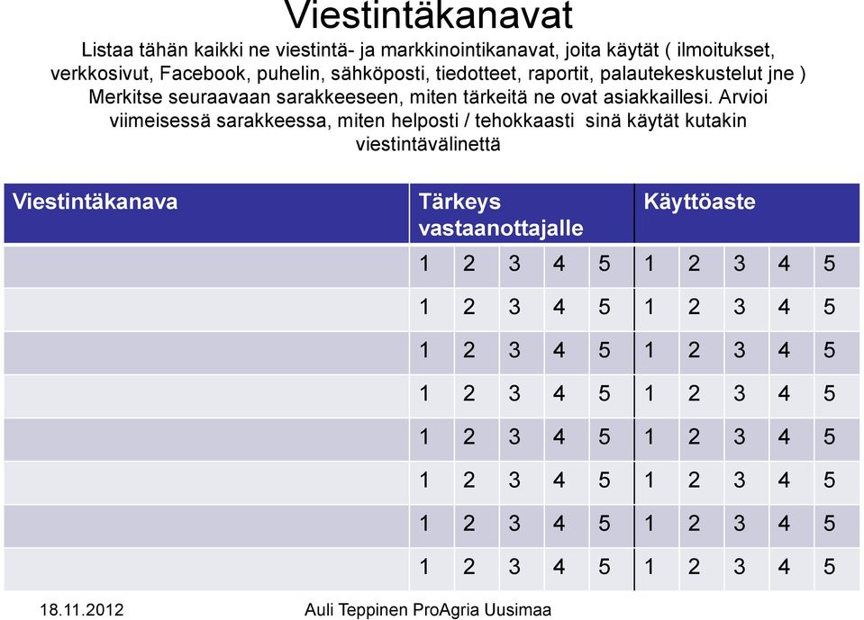 seuraavaan sarakkeeseen, miten tärkeitä ne ovat asiakkaillesi.