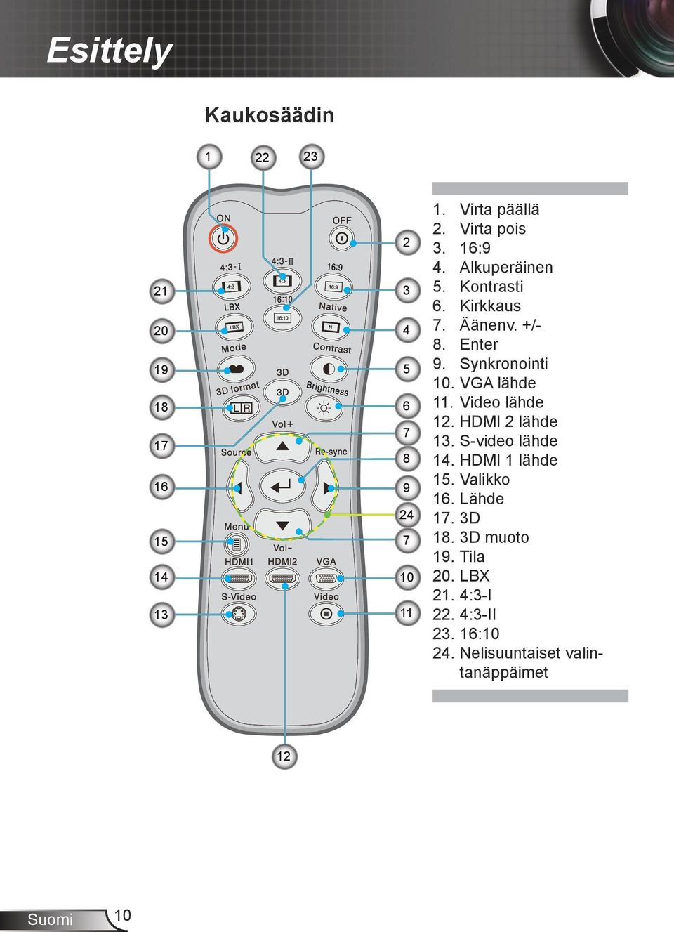 VGA lähde 11. Video lähde 12. HDMI 2 lähde 13. S-video lähde 14. HDMI 1 lähde 15. Valikko 16. Lähde 17.