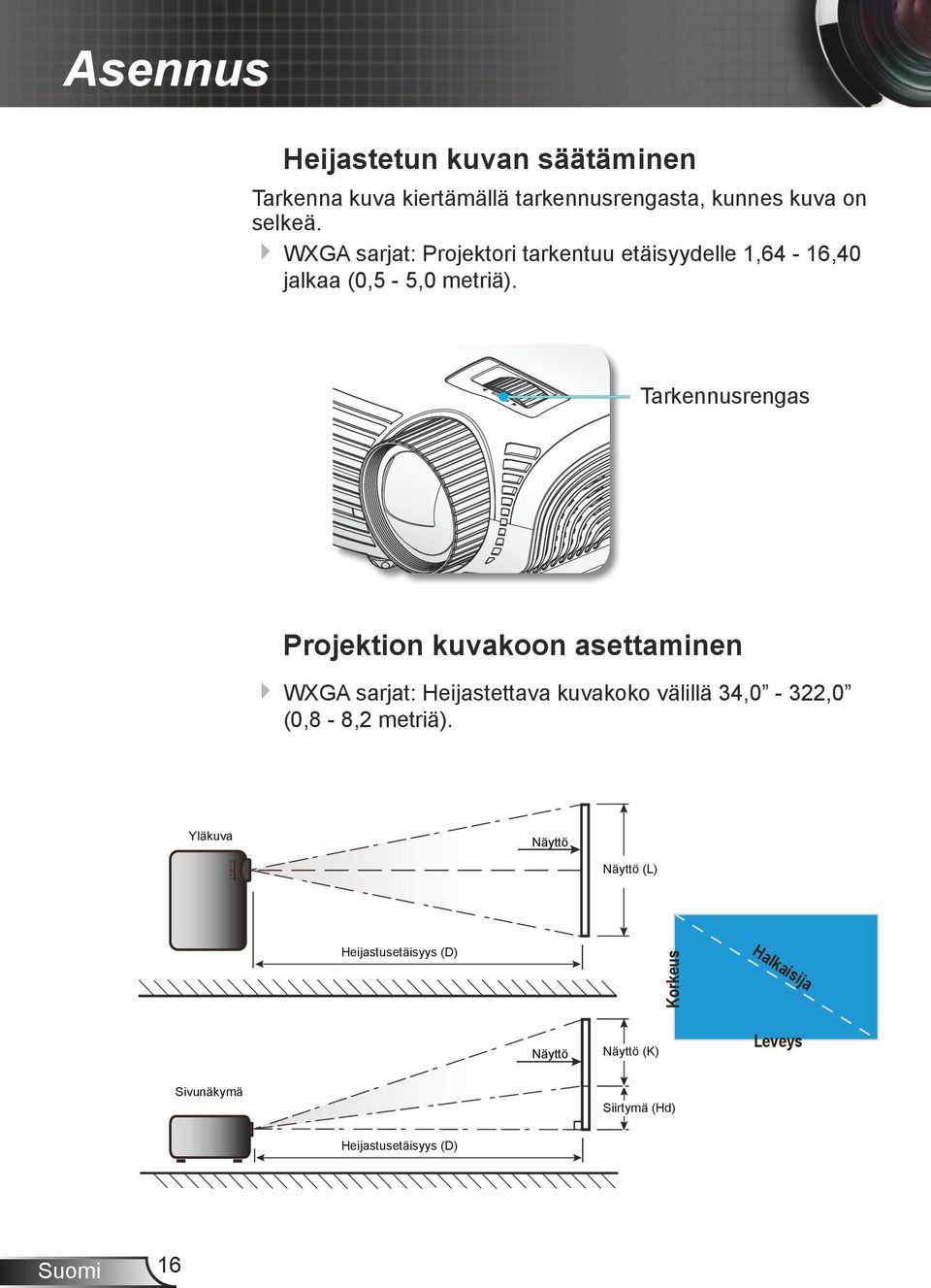 Tarkennusrengas Projektion kuvakoon asettaminen WXGA sarjat: Heijastettava kuvakoko välillä 34,0-322,0 (0,8-8,2