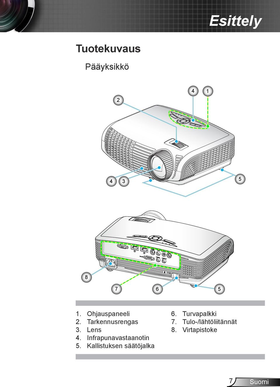 Ohjauspaneeli Tarkennusrengas Lens