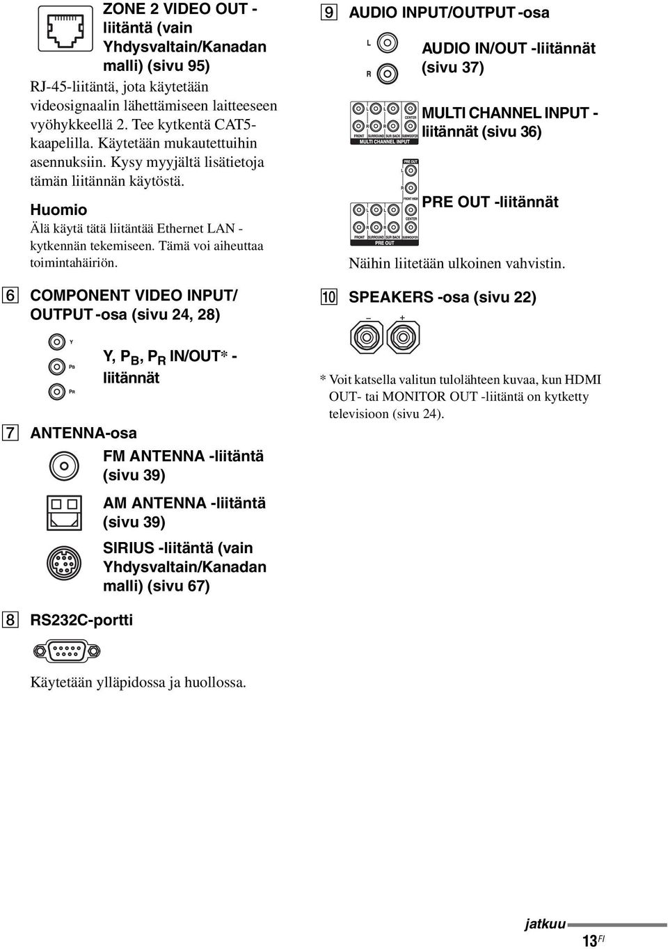 F COMPONENT VIDEO INPUT/ OUTPUT -osa (sivu 24, 28) I AUDIO INPUT/OUTPUT -osa AUDIO IN/OUT -liitännät (sivu 37) MULTI CHANNEL INPUT - liitännät (sivu 36) PRE OUT -liitännät Näihin liitetään ulkoinen