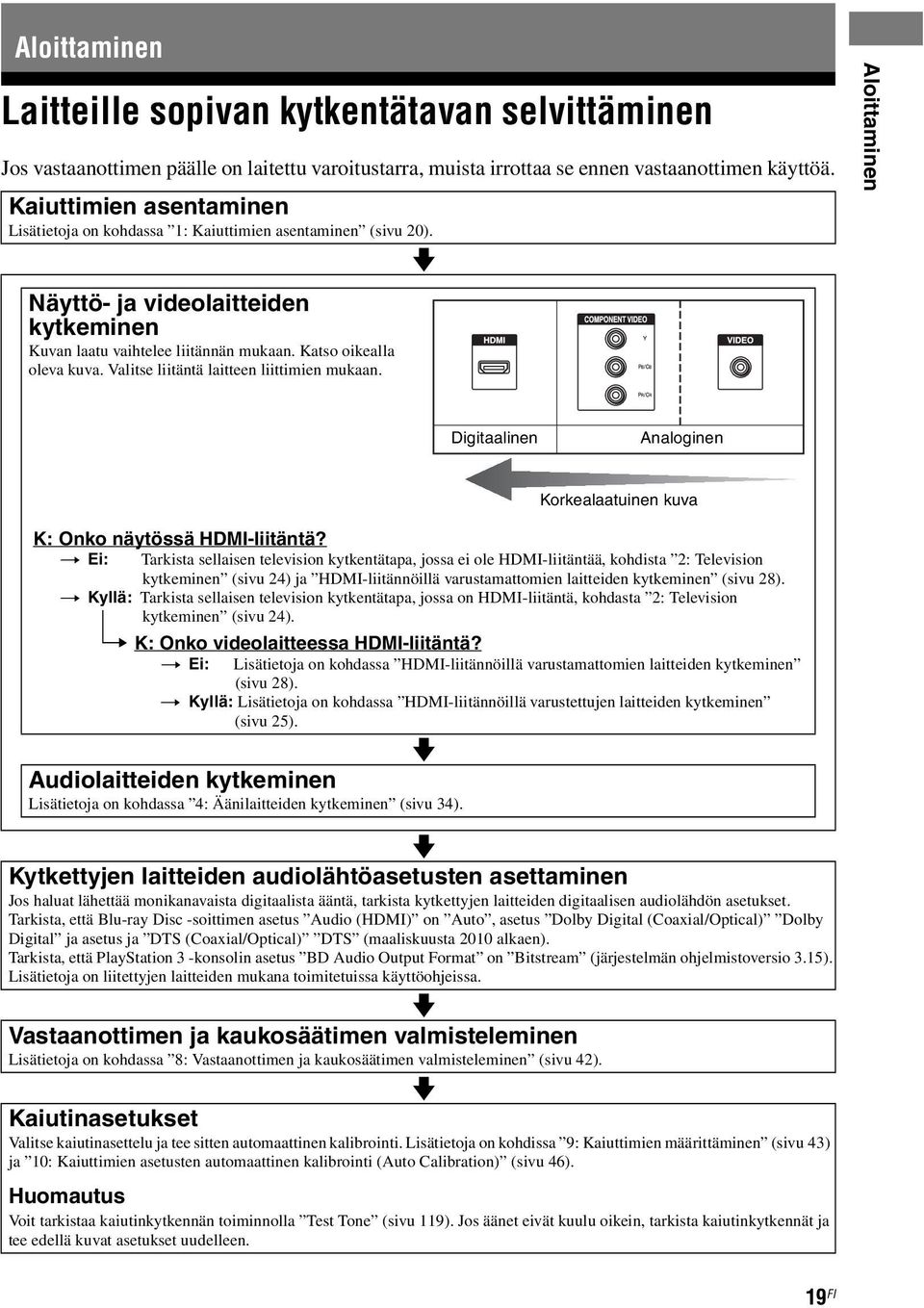 Valitse liitäntä laitteen liittimien mukaan. v Aloittaminen Digitaalinen Analoginen K: Onko näytössä HDMI-liitäntä?