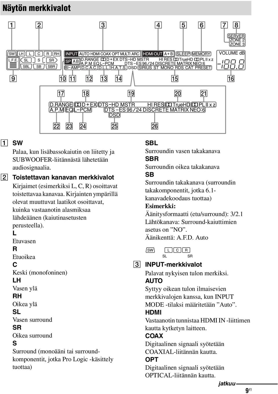 Kirjainten ympärillä olevat muuttuvat laatikot osoittavat, kuinka vastaanotin alasmiksaa lähdeäänen (kaiutinasetusten perusteella).