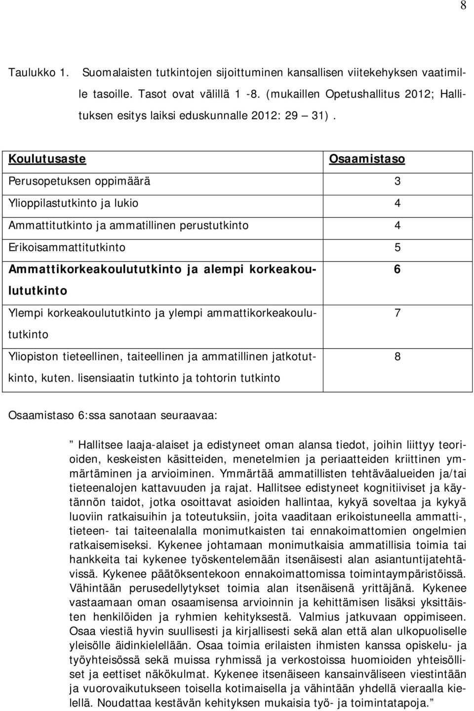 Koulutusaste Osaamistaso Perusopetuksen oppimäärä 3 Ylioppilastutkinto ja lukio 4 Ammattitutkinto ja ammatillinen perustutkinto 4 Erikoisammattitutkinto 5 Ammattikorkeakoulututkinto ja alempi