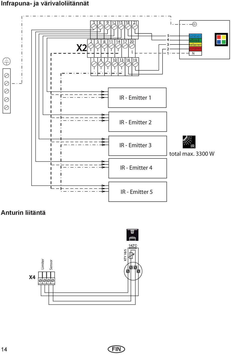 - Emitter 1 IR - Emitter 2 IR - Emitter total max.