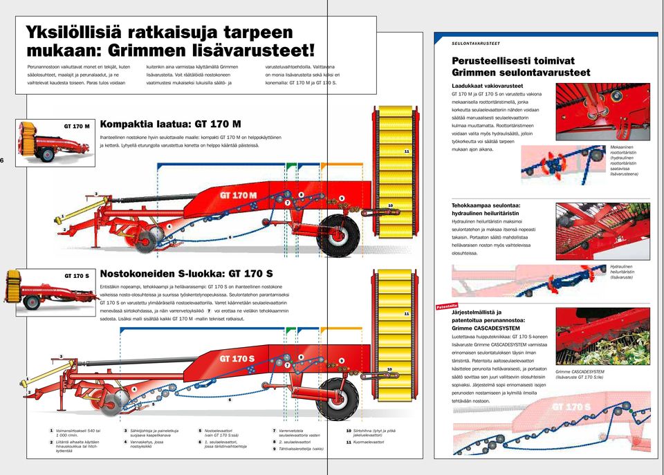 Paras tulos voidaan vaatimustesi mukaiseksi lukuisilla säätö- ja konemallia: GT 0 M ja GT 0 S.