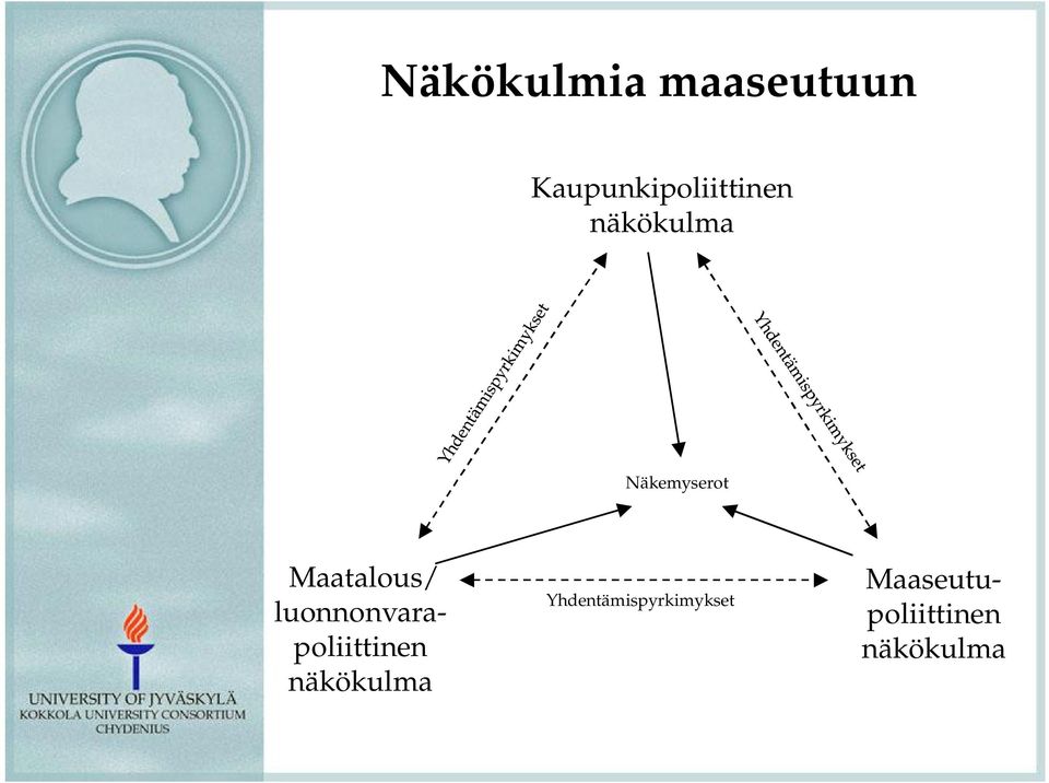 Näkemyserot Maatalous/