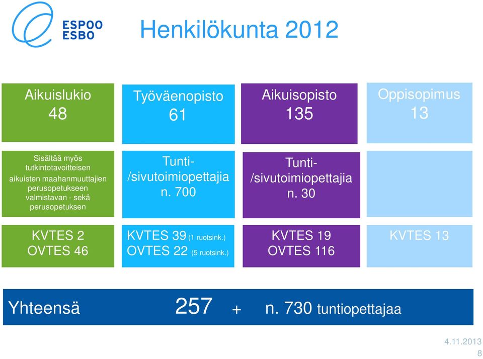 Tunti- /sivutoimiopettajia n. 700 Tunti- /sivutoimiopettajia n.