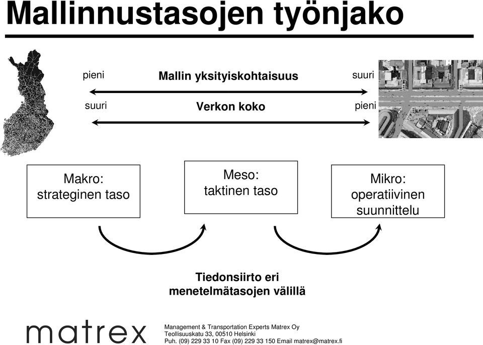 strateginen taso Meso: taktinen taso Mikro: