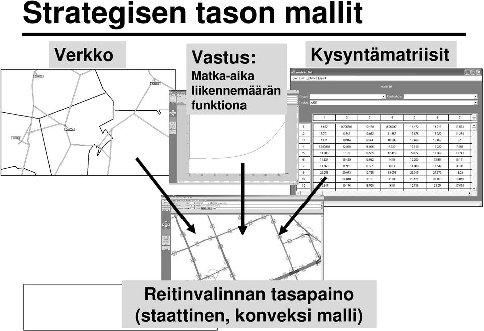 funktiona Kysyntämatriisit