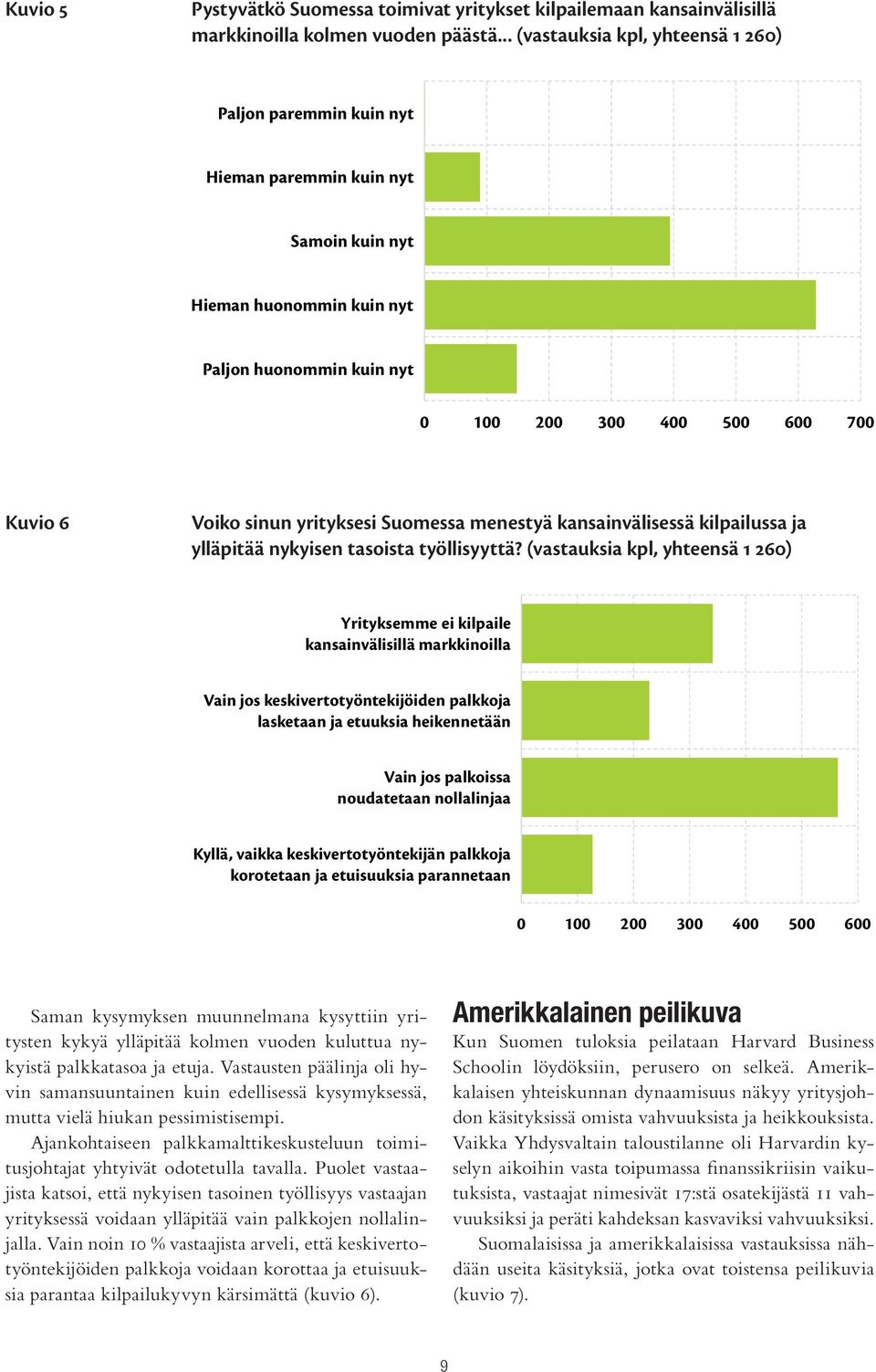 .. (vastauksia kpl, yhteensä 1 260) Paljon paremmin kuin nyt Hieman paremmin kuin nyt Samoin kuin nyt Hieman huonommin kuin nyt Paljon huonommin kuin nyt 0 100 200 300 400 500 600 700 Kuvio 6 Voiko