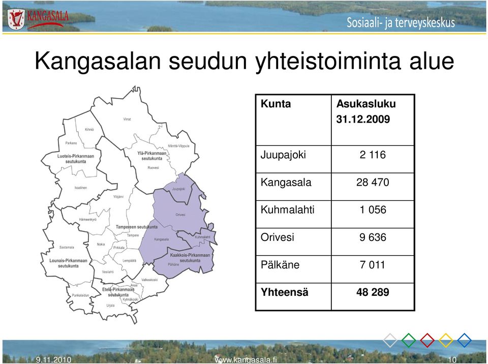 2009 Juupajoki 2 116 Kangasala 28 470