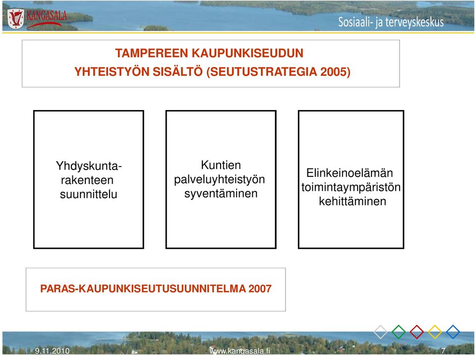 palveluyhteistyön syventäminen Elinkeinoelämän