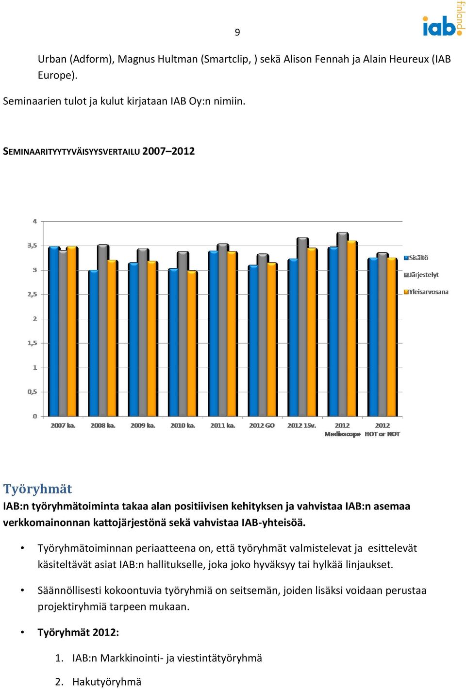 vahvistaa IAB-yhteisöä.