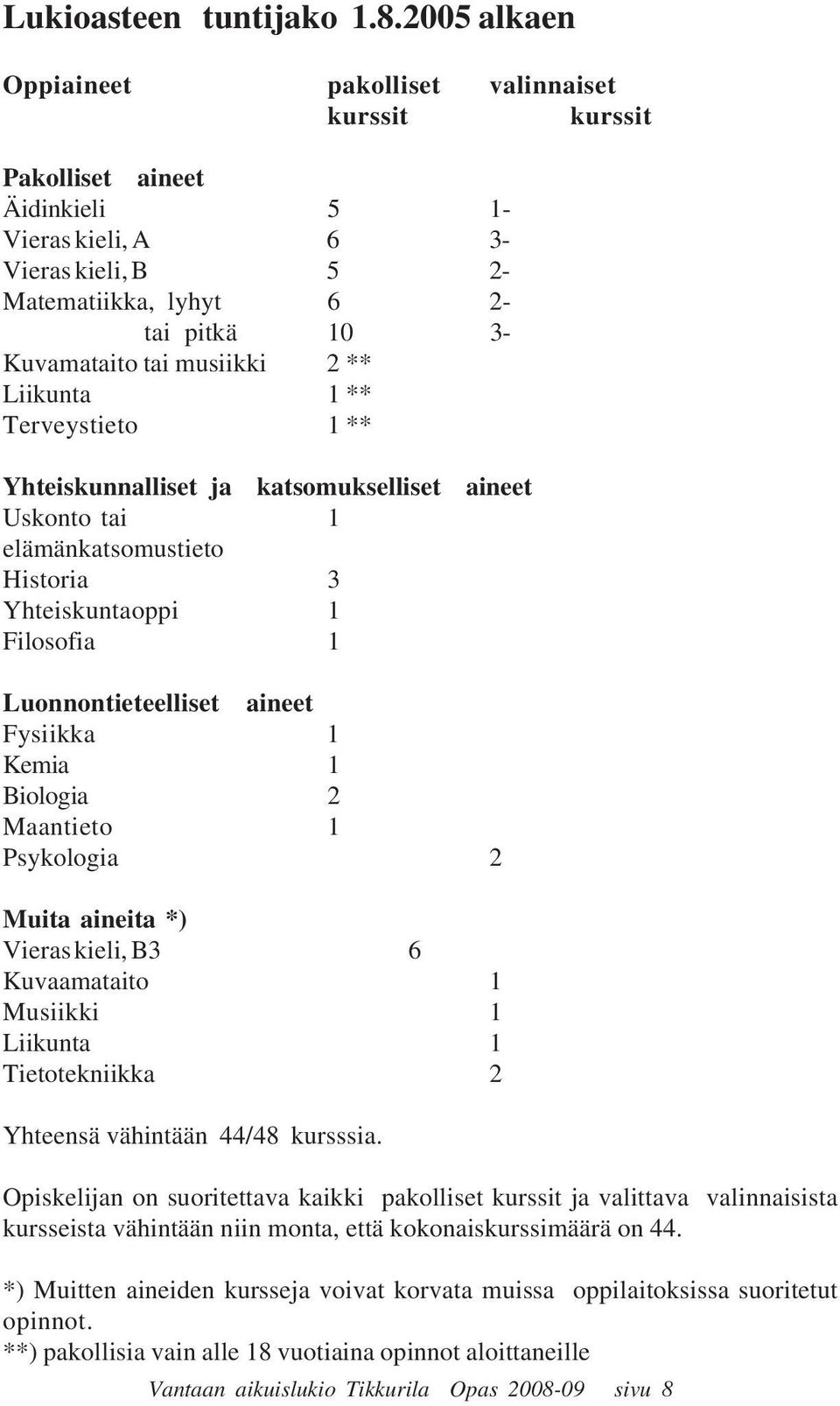 musiikki 2 ** Liikunta 1 ** Terveystieto 1 ** Yhteiskunnalliset ja katsomukselliset aineet Uskonto tai 1 elämänkatsomustieto Historia 3 Yhteiskuntaoppi 1 Filosofia 1 Luonnontieteelliset aineet