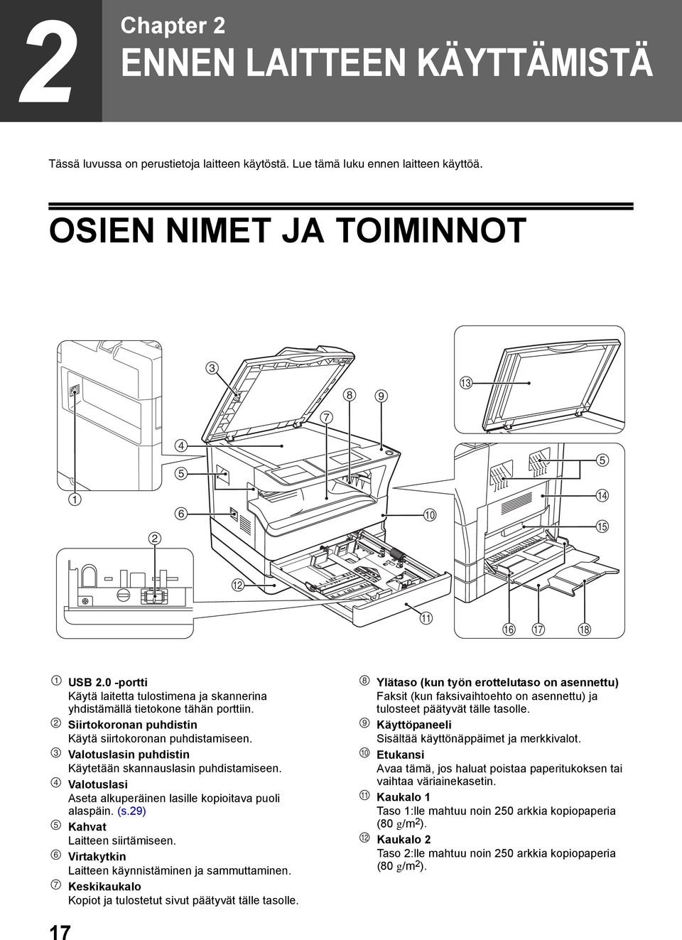 Valotuslasin puhdistin Käytetään skannauslasin puhdistamiseen. Valotuslasi Aseta alkuperäinen lasille kopioitava puoli alaspäin. (s.9) Kahvat Laitteen siirtämiseen.