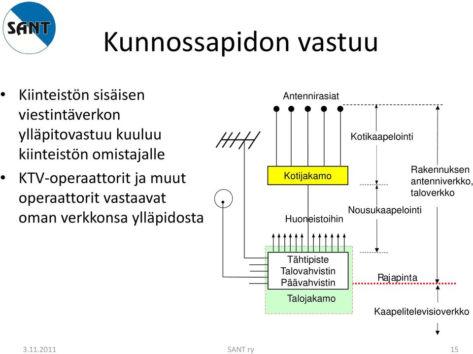 Antennirasiat Kotijakamo Huoneistoihin Kotikaapelointi Nousukaapelointi Rakennuksen