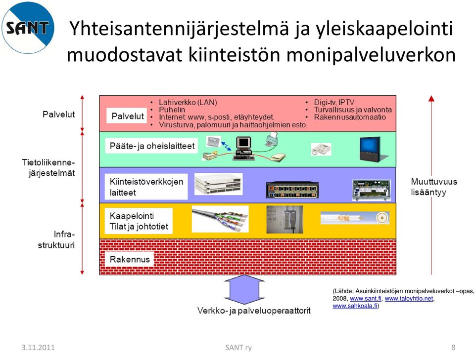 Asuinkiinteistöjen monipalveluverkot opas, 2008, www.