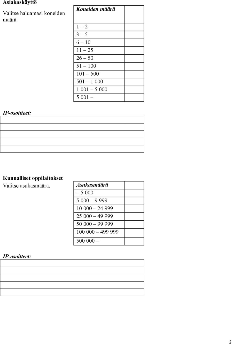 000 5 001 IP-osoitteet: Kunnalliset oppilaitokset Valitse asukasmäärä.