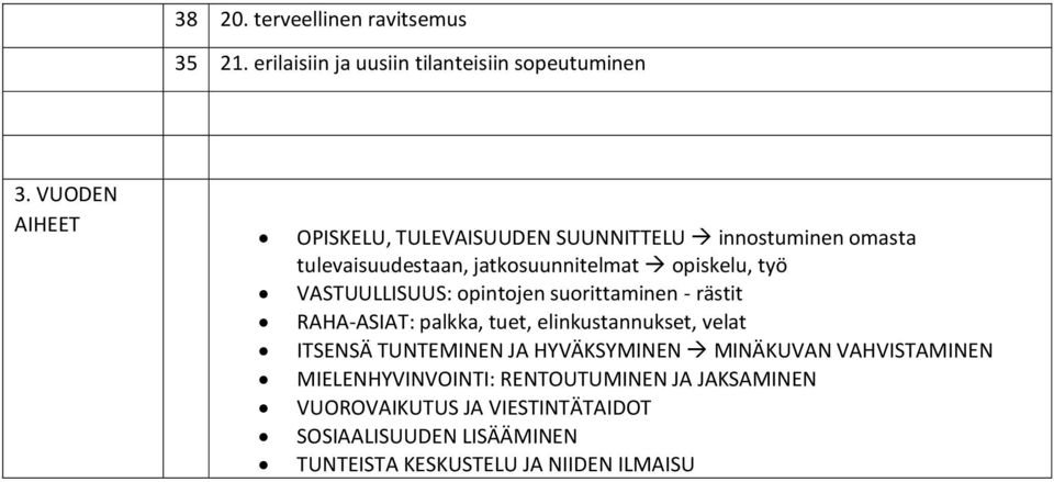 VASTUULLISUUS: opintojen suorittaminen - rästit RAHA-ASIAT: palkka, tuet, elinkustannukset, velat ITSENSÄ TUNTEMINEN JA