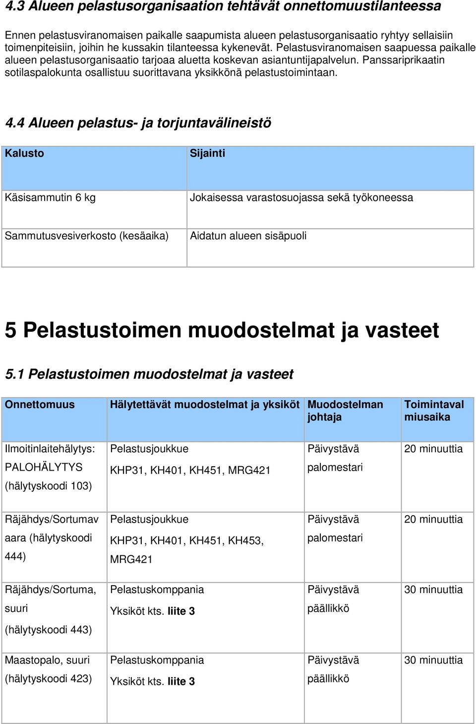 Panssariprikaatin sotilaspalokunta osallistuu suorittavana yksikkönä pelastustoimintaan. 4.