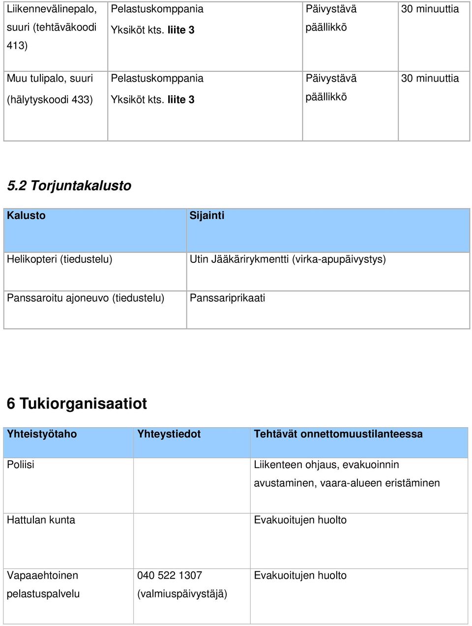 2 Torjuntakalusto Kalusto Sijainti Helikopteri (tiedustelu) Utin Jääkärirykmentti (virka-apupäivystys) Panssaroitu ajoneuvo (tiedustelu) Panssariprikaati 6