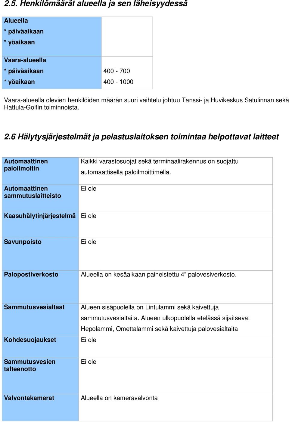 6 Hälytysjärjestelmät ja pelastuslaitoksen toimintaa helpottavat laitteet Automaattinen paloilmoitin Automaattinen sammutuslaitteisto Kaikki varastosuojat sekä terminaalirakennus on suojattu