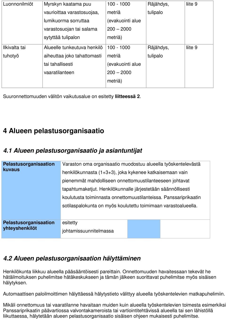 Suuronnettomuuden välitön vaikutusalue on esitetty liitteessä 2. 4 Alueen pelastusorganisaatio 4.