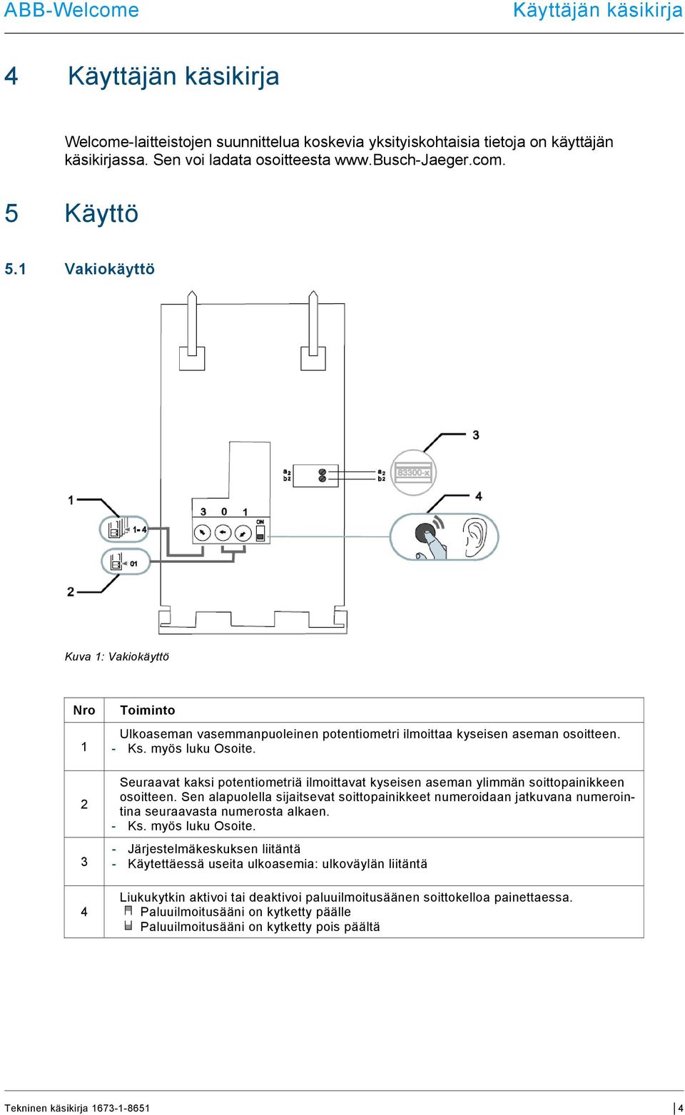 Seuraavat kaksi potentiometriä ilmoittavat kyseisen aseman ylimmän soittopainikkeen osoitteen.