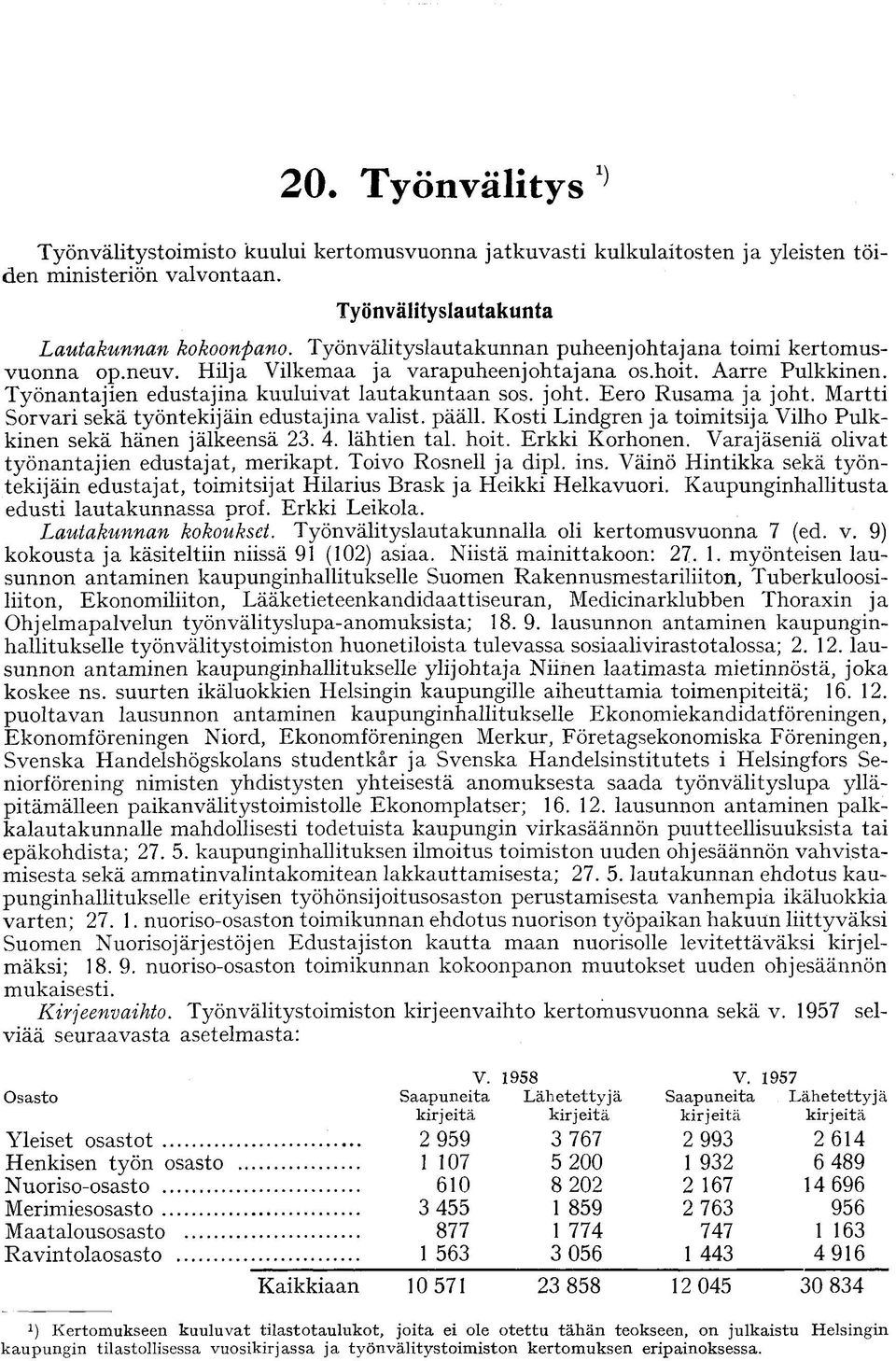 Eero Rusama ja joht. Martti Sorvari sekä työntekijäin edustajina valist. pääll. Kosti Lindgren ja toimitsija Vilho Pulkkinen sekä hänen jälkeensä 23. 4. lähtien tai. hoit. Erkki Korhonen.