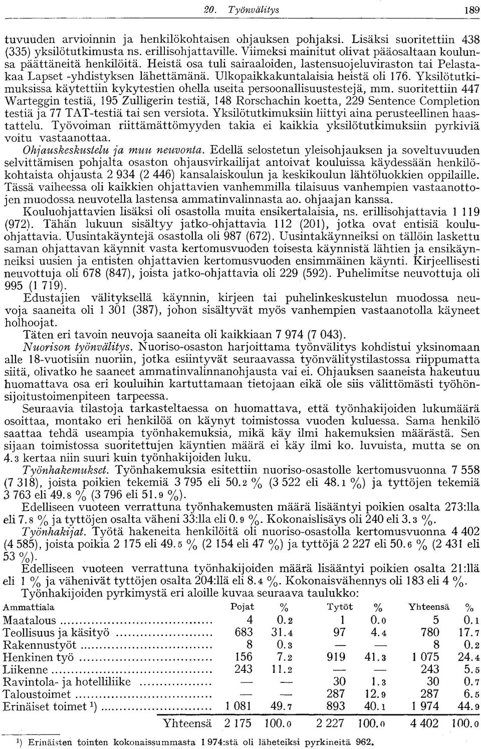 Ulkopaikkakuntalaisia heistä oli 176. Yksilötutkimuksissa käytettiin ky ky testien ohella useita persoonallisuustestejä, mm.