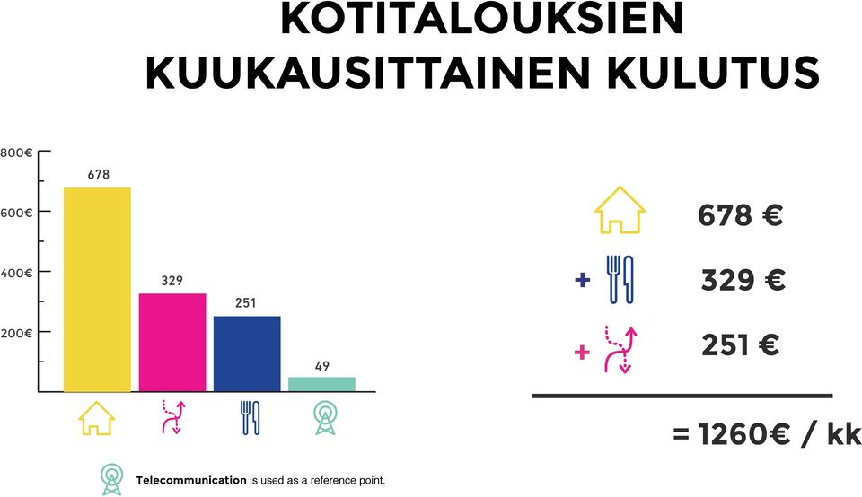 251 15% 200 49 + 251 = 1260 / kk