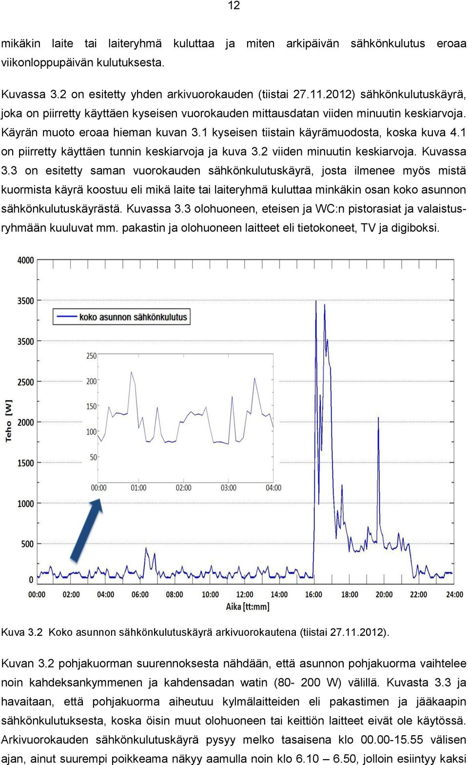 1 on piirretty käyttäen tunnin keskiarvoja ja kuva 3.2 viiden minuutin keskiarvoja. Kuvassa 3.