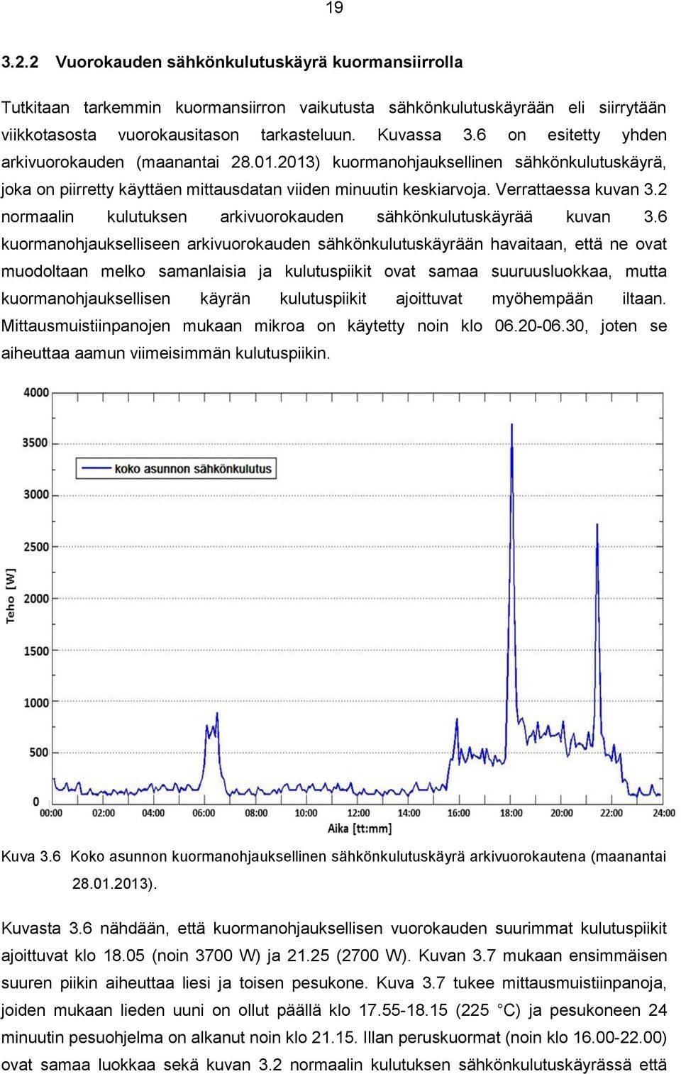 2 normaalin kulutuksen arkivuorokauden sähkönkulutuskäyrää kuvan 3.