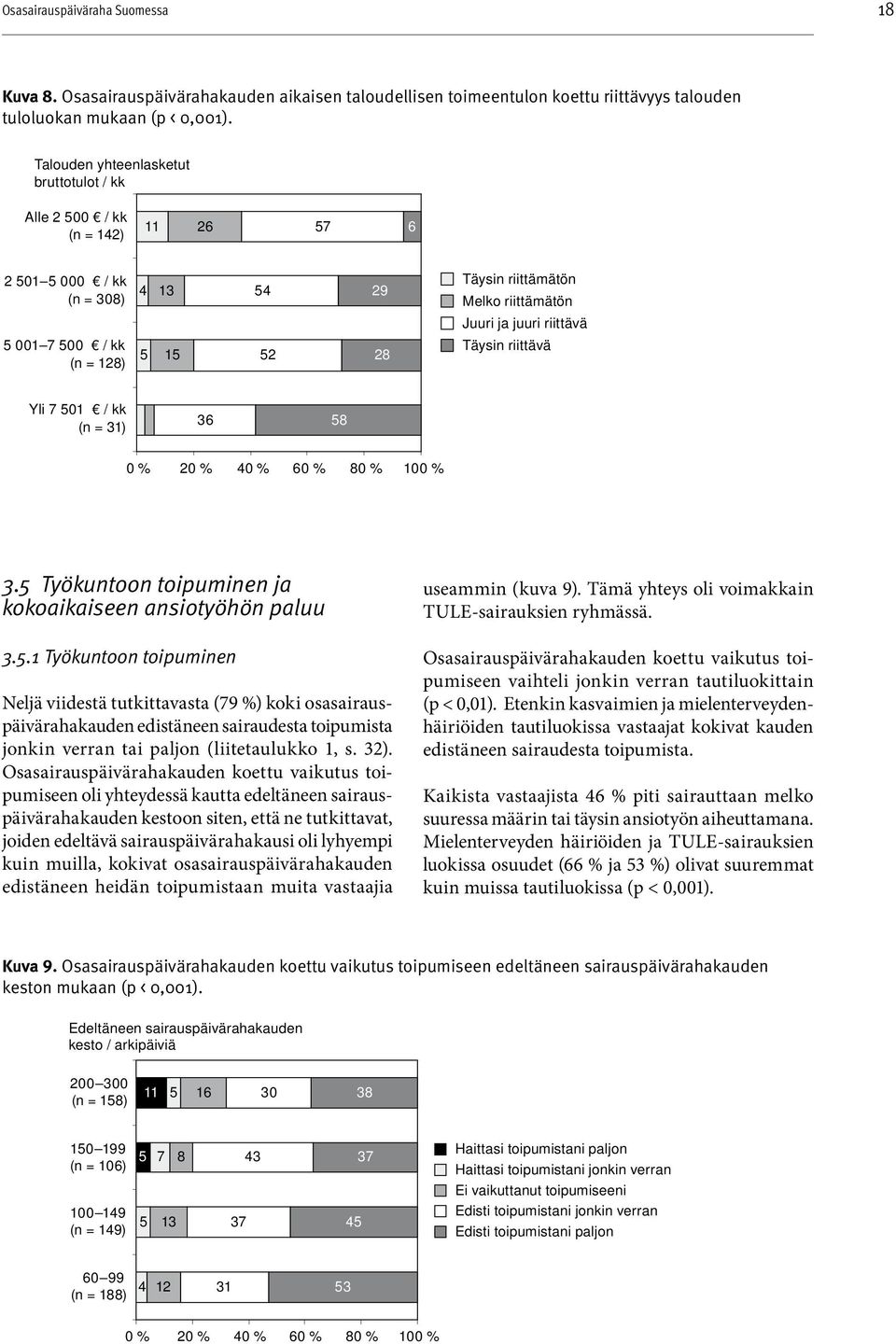 juuri riittävä Täysin riittävä Yli 7 50