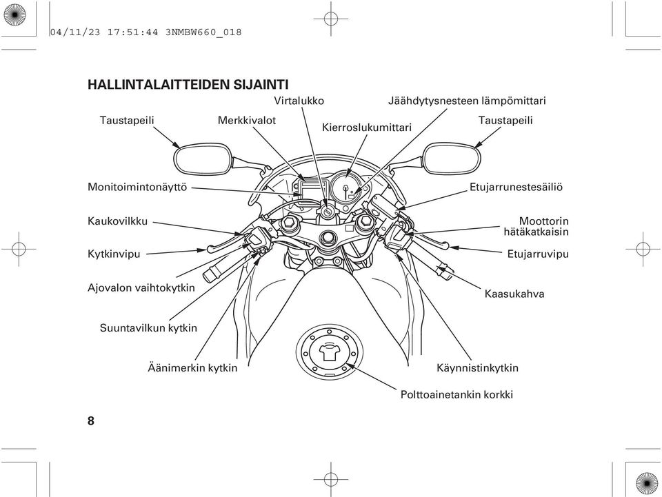 Etujarrunestesäiliö Kaukovilkku Kytkinvipu Moottorin hätäkatkaisin Etujarruvipu Ajovalon